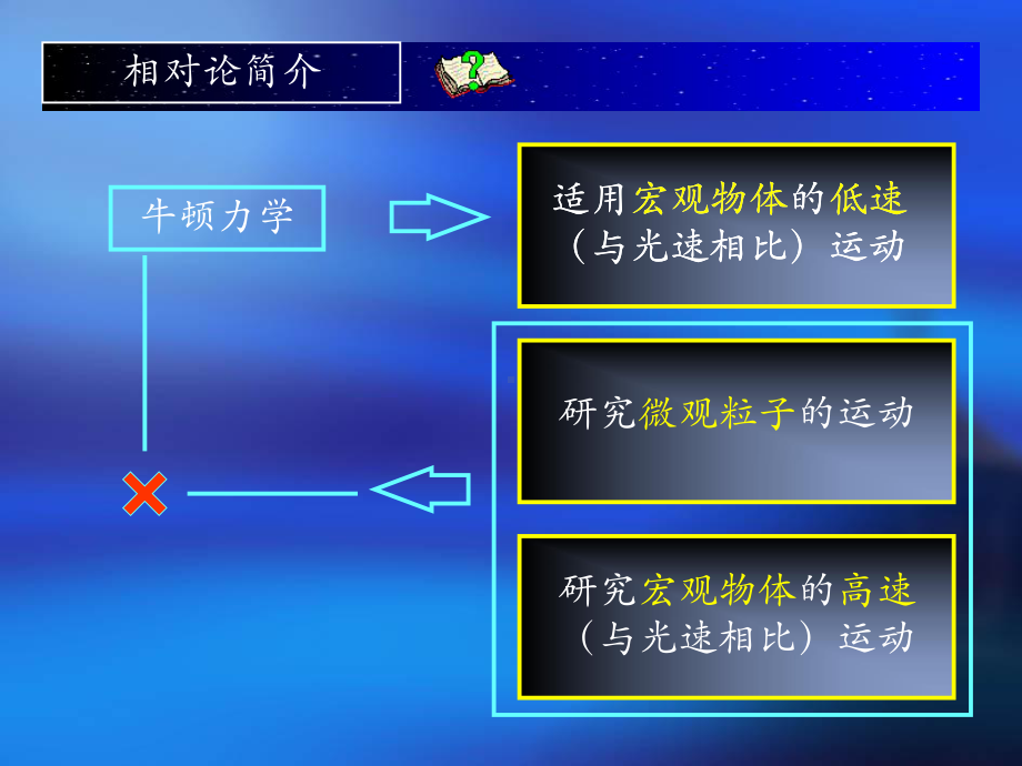 第二十四章相对论简介课件.ppt_第2页