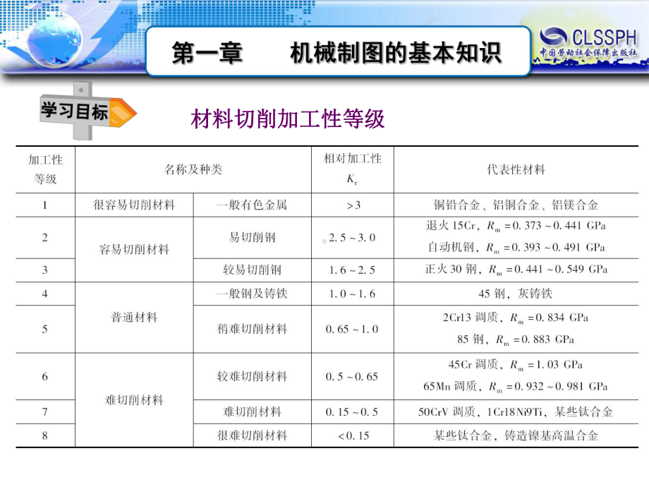 电子课件-《金属切削原理与刀具(第五版)》-B01-3509-第四章.ppt_第3页