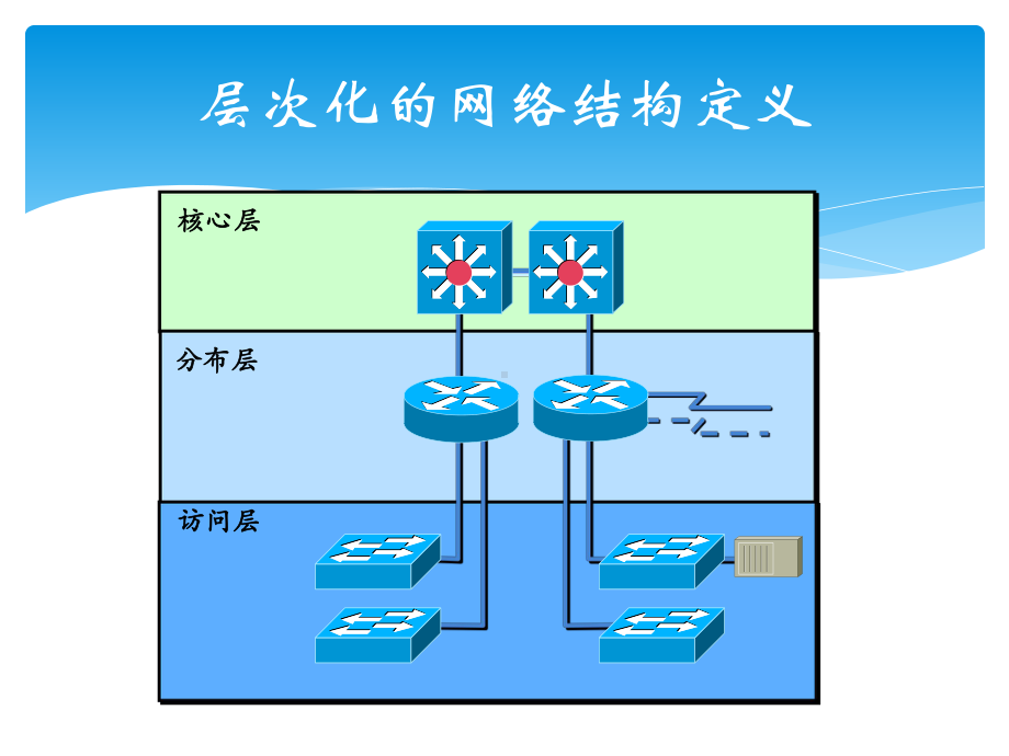 校园网络常见故障测试分析与排除课件.ppt_第2页