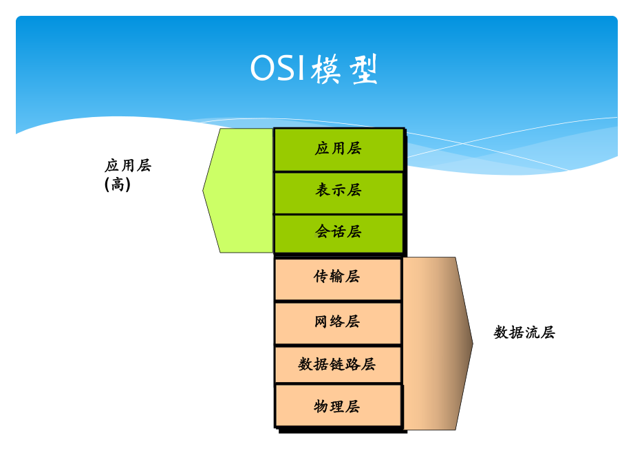 校园网络常见故障测试分析与排除课件.ppt_第3页