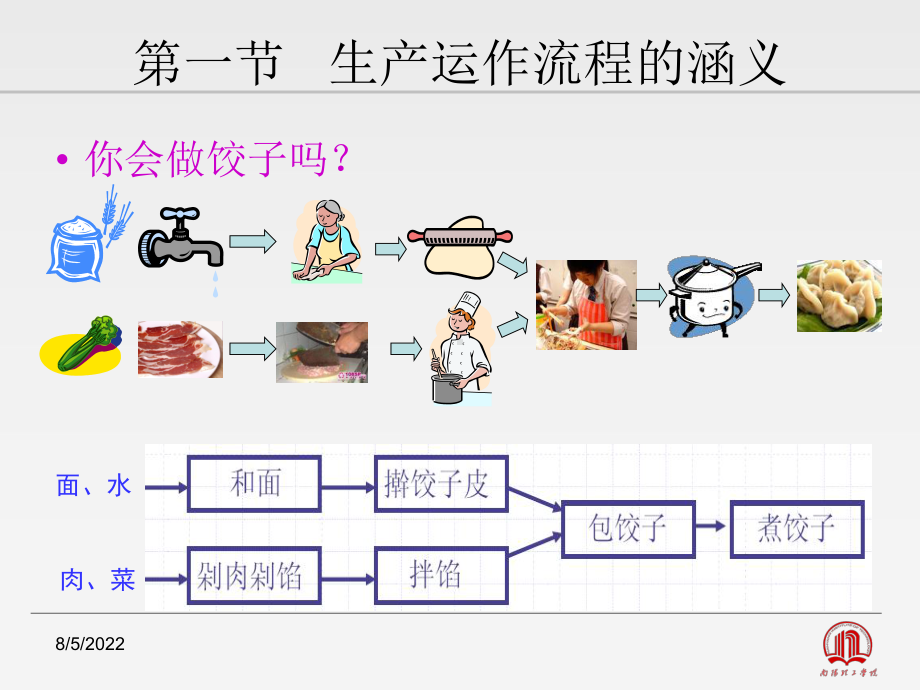 生产运作流程分析课件(PPT-80张).ppt_第3页