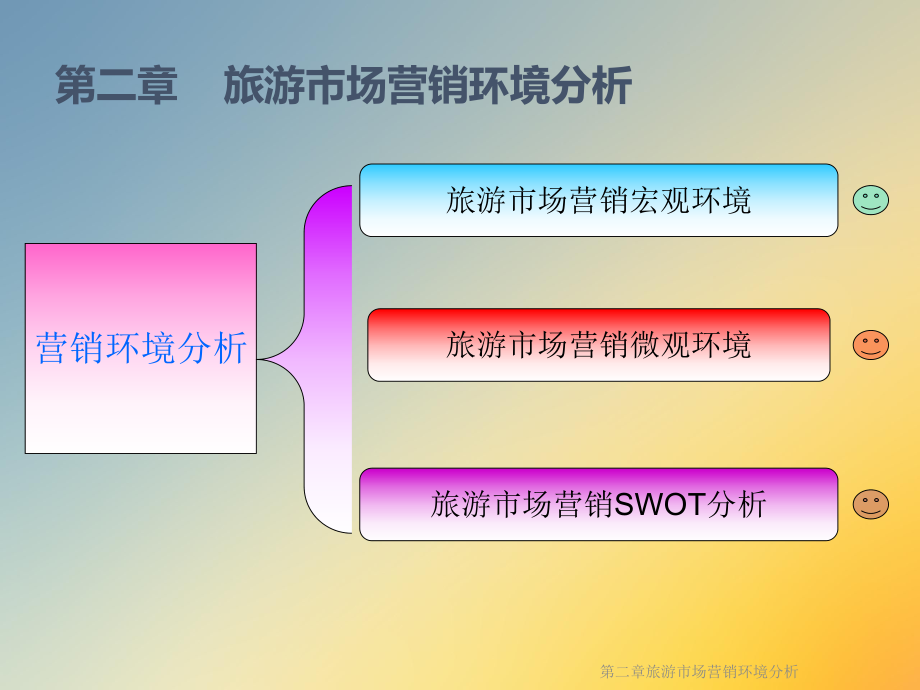 第二章旅游市场营销环境分析课件.ppt_第2页