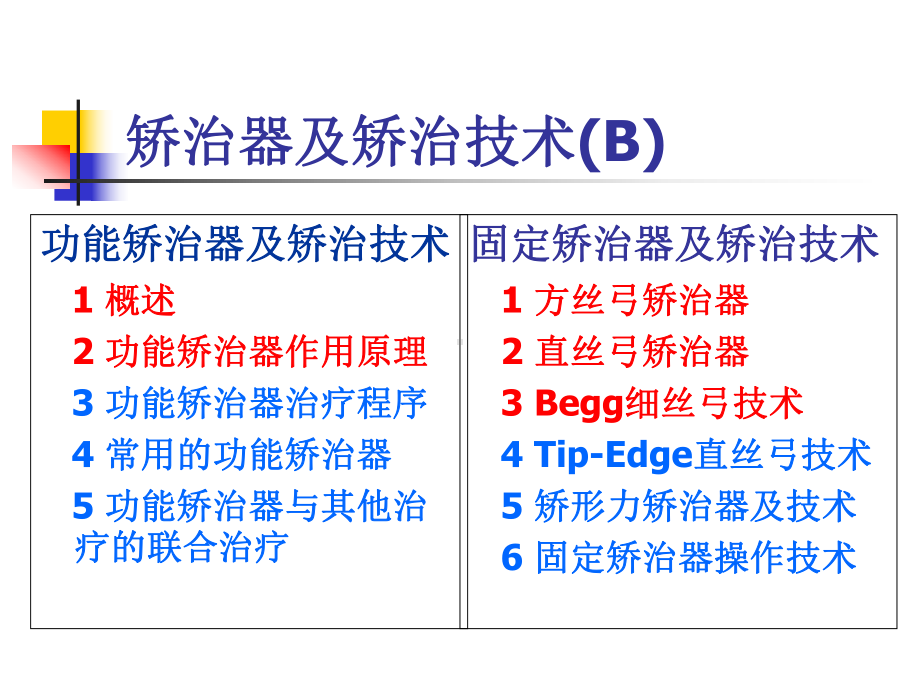 矫治器和矫治技术课件.ppt_第2页