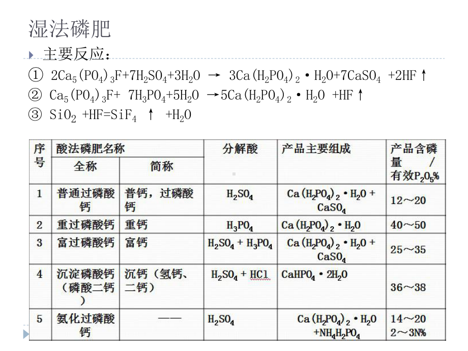 磷肥工业副产物氟化物概要课件.ppt_第3页