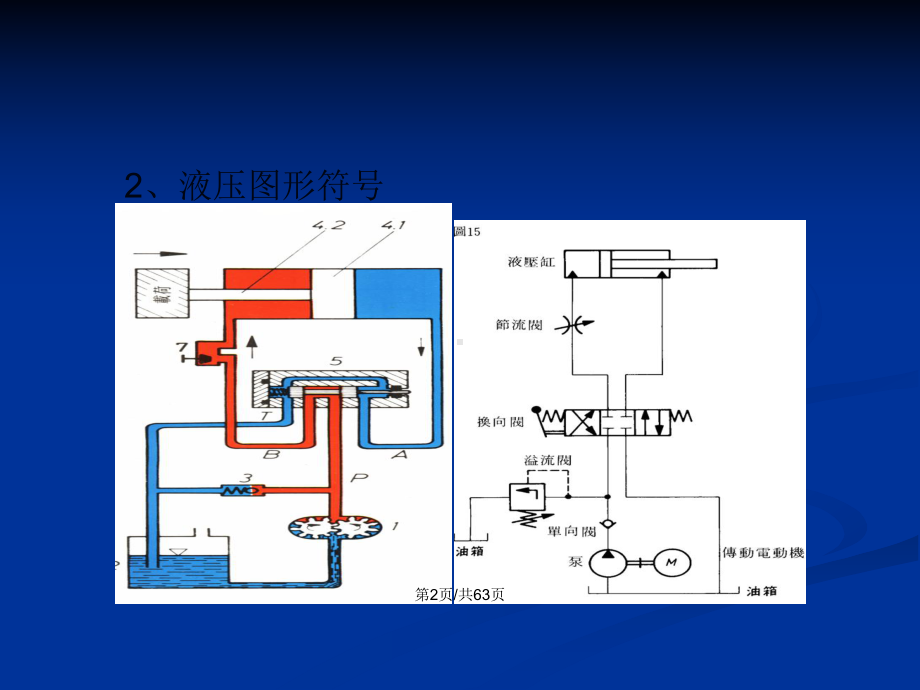 汽车机械基础液压传动PPT学习教案课件.pptx_第3页