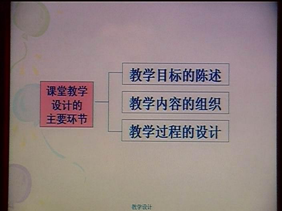 物理课堂教学设计与实施.ppt_第2页