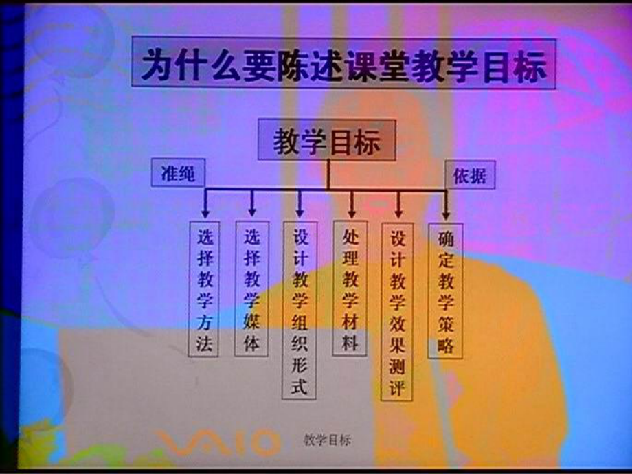 物理课堂教学设计与实施.ppt_第3页