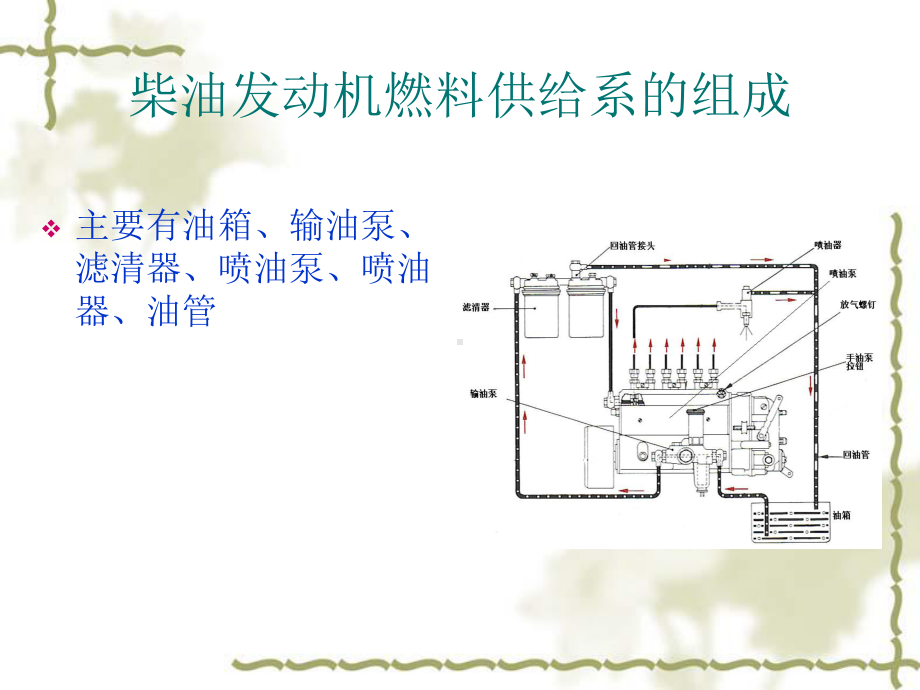 柴油发动机低压油课件.ppt_第3页