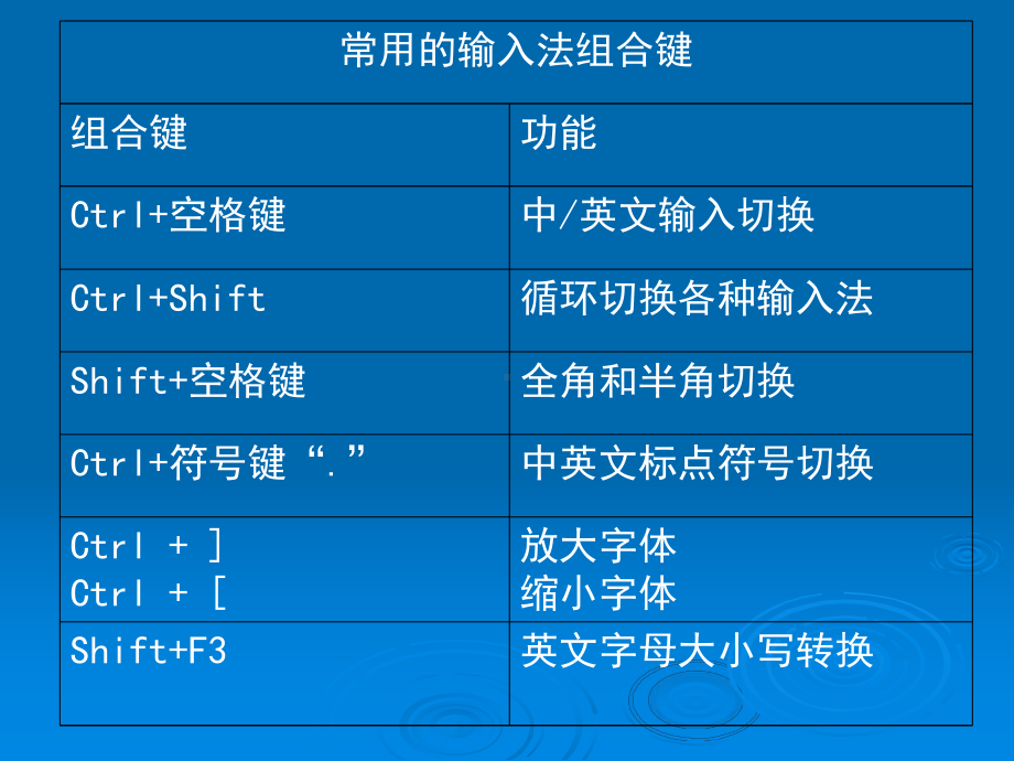 第四章常用应用软件课件.ppt_第3页