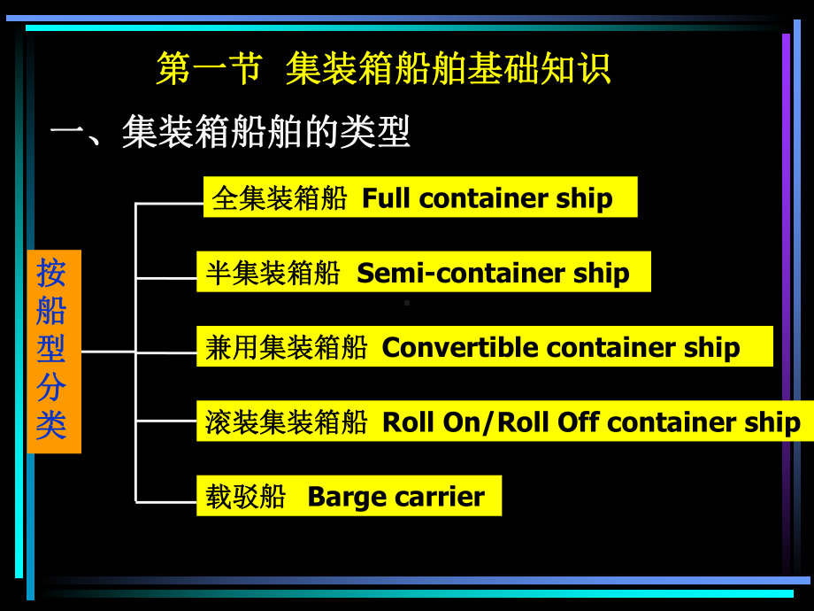 第三章集装箱船舶及其航线组织课件.ppt_第2页