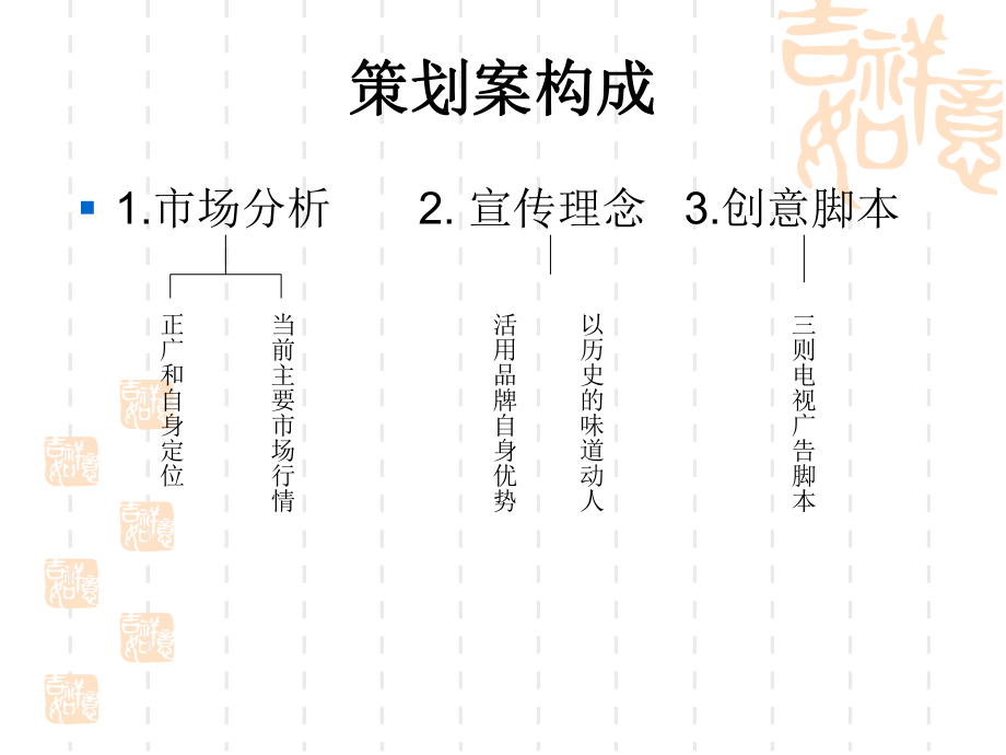 正广和电视广告策划书课件.ppt_第2页