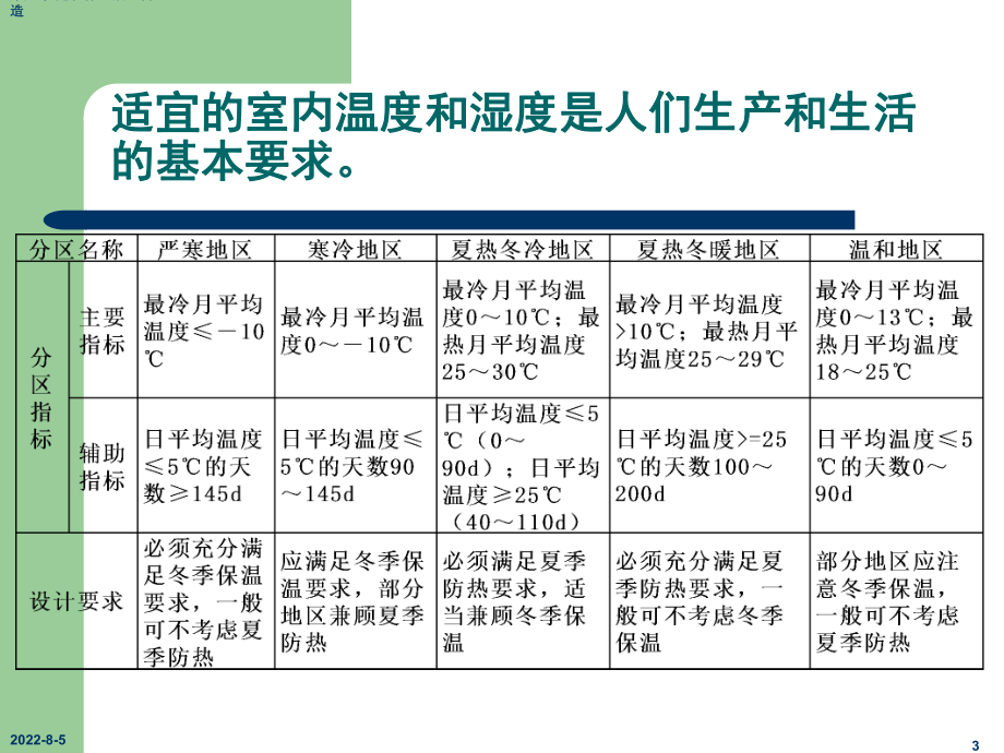 第4篇第9章建筑保温、隔热构造课件.ppt_第3页