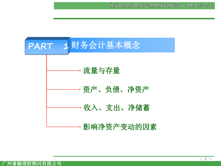 某某公司理财管理知识规划与财务会计分析.pptx_第3页