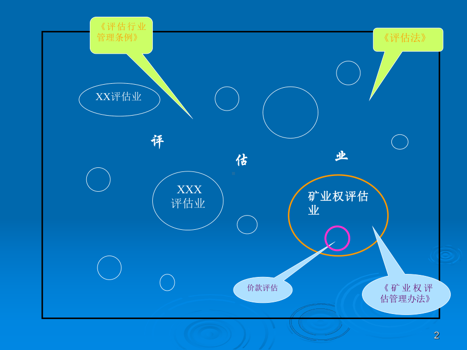 矿业权评价管理及价款评价课件.ppt_第2页