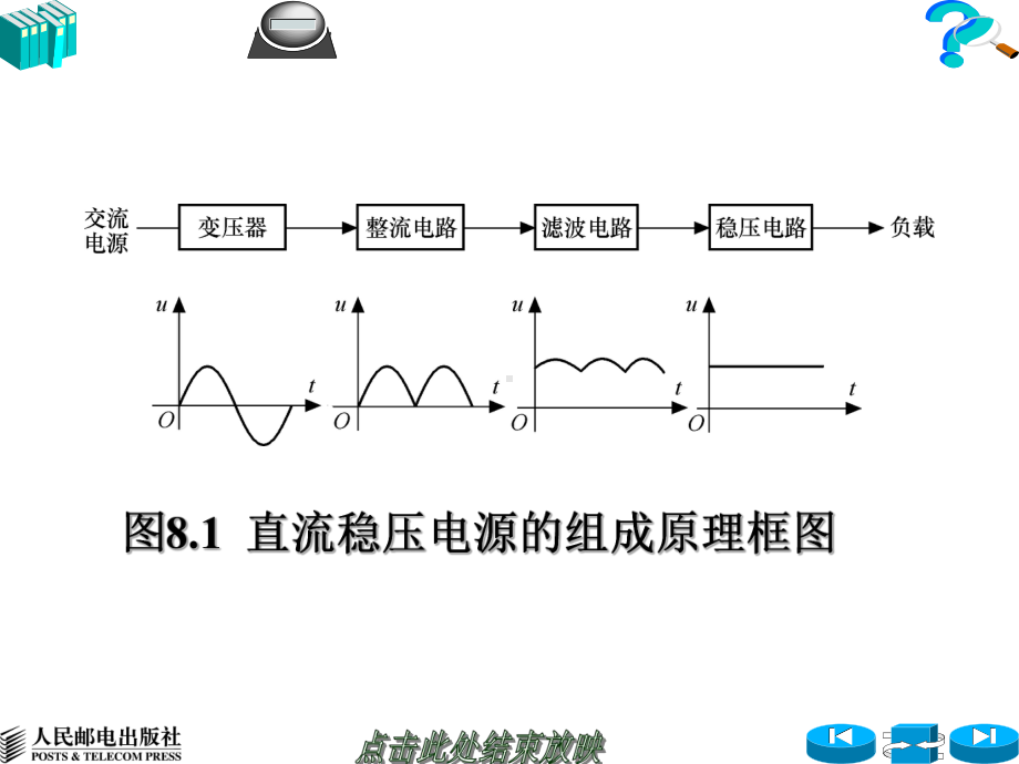 模拟电子技术第08章课件.ppt_第3页