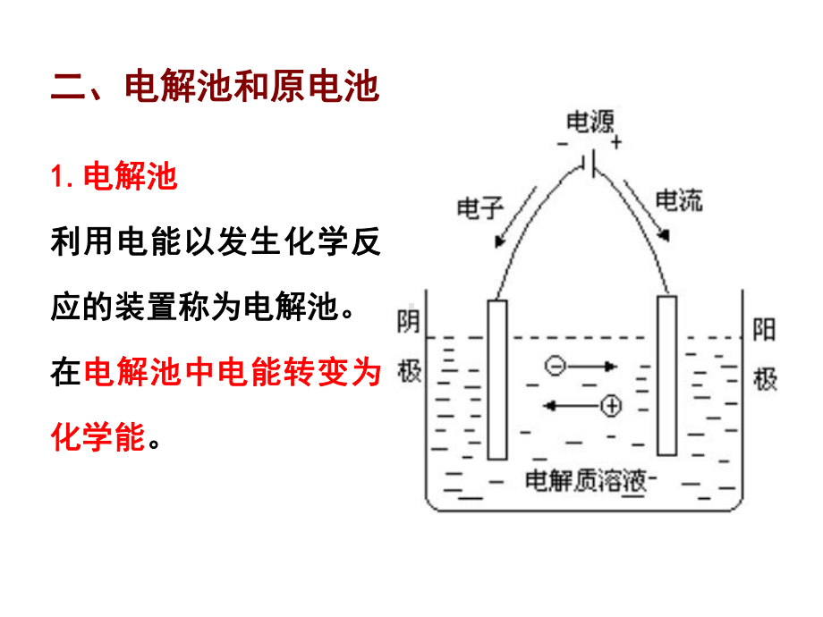 物理化学第6章电化学课件.ppt_第3页