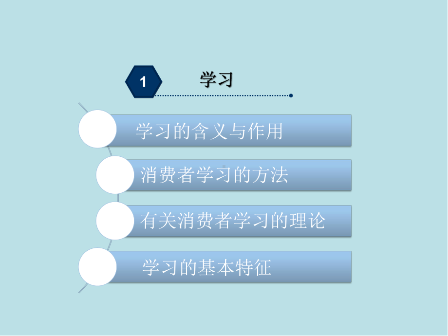 消费心理学第七章-学习与态度心理课件.pptx_第3页