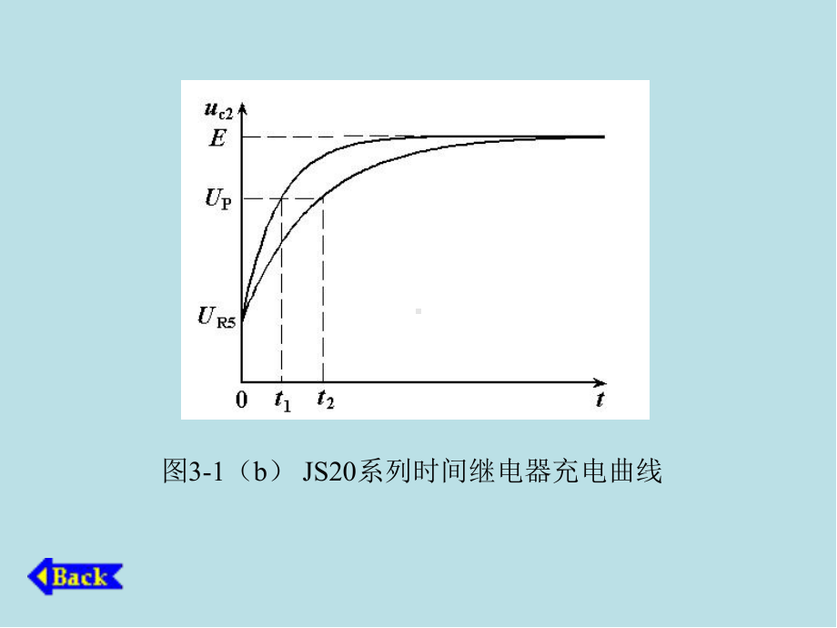 电气控制技术第3章课件.ppt_第3页