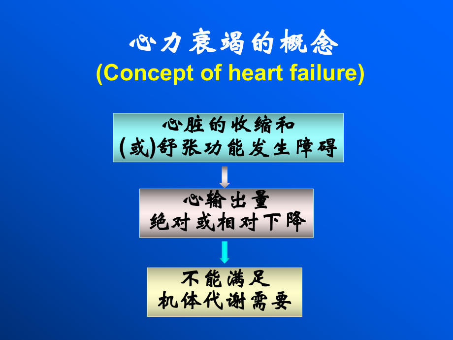 病理考试Cardiac课件.ppt_第3页