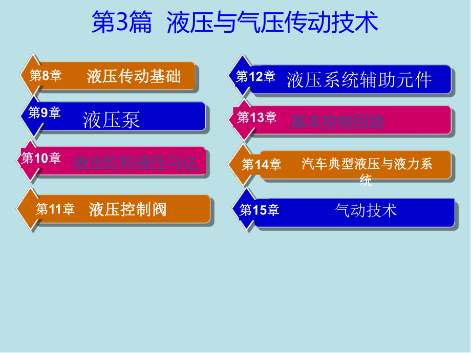 汽车机械基础第15章-气动技术课件.ppt_第1页