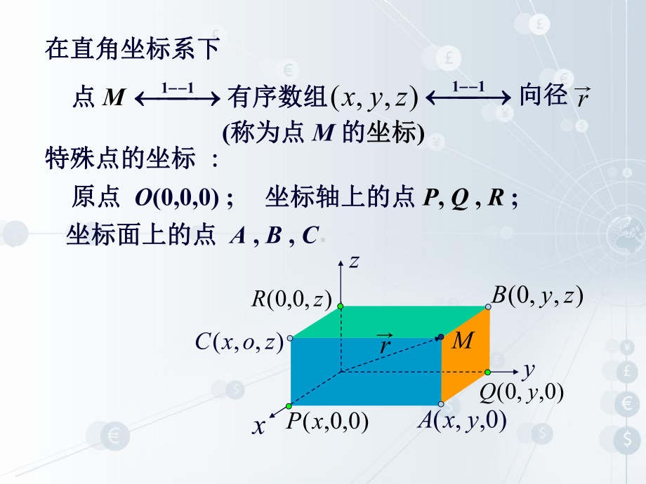 第七章-空间解析几何曲面课件.ppt_第3页