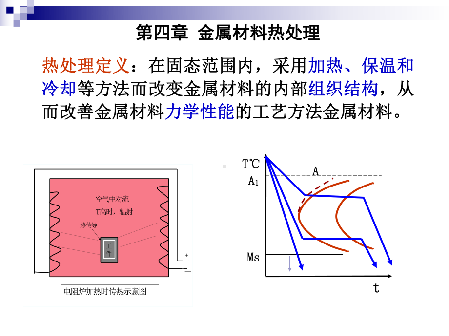 第四章金属材料热处理.解析课件.ppt_第2页