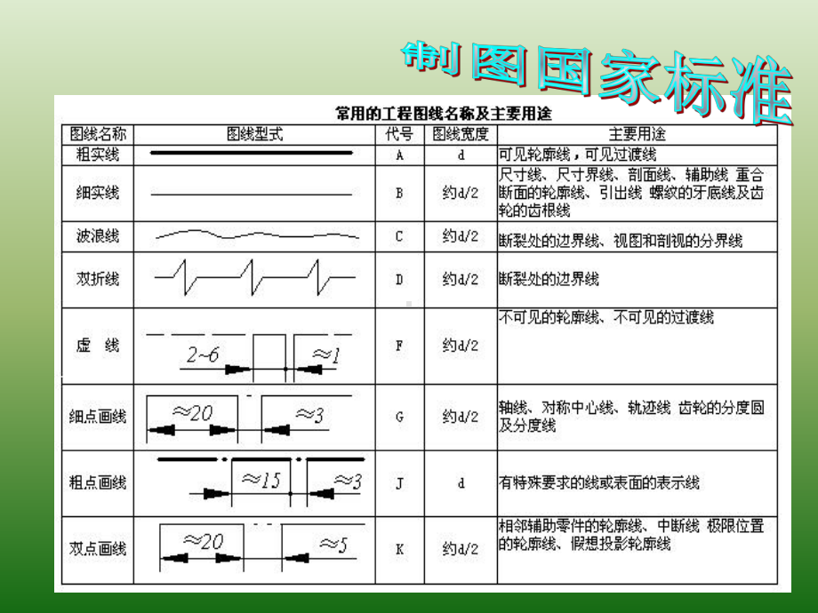 机械加工图纸标注法讲解课件.ppt_第3页