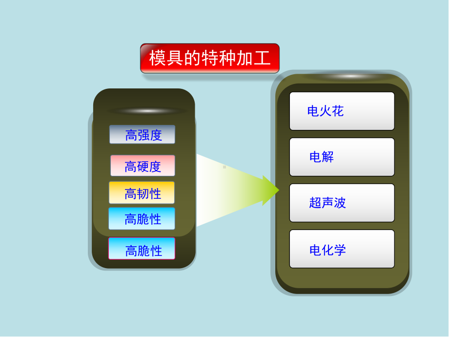 模具制造工艺第五章模具特种加工课件.pptx_第1页