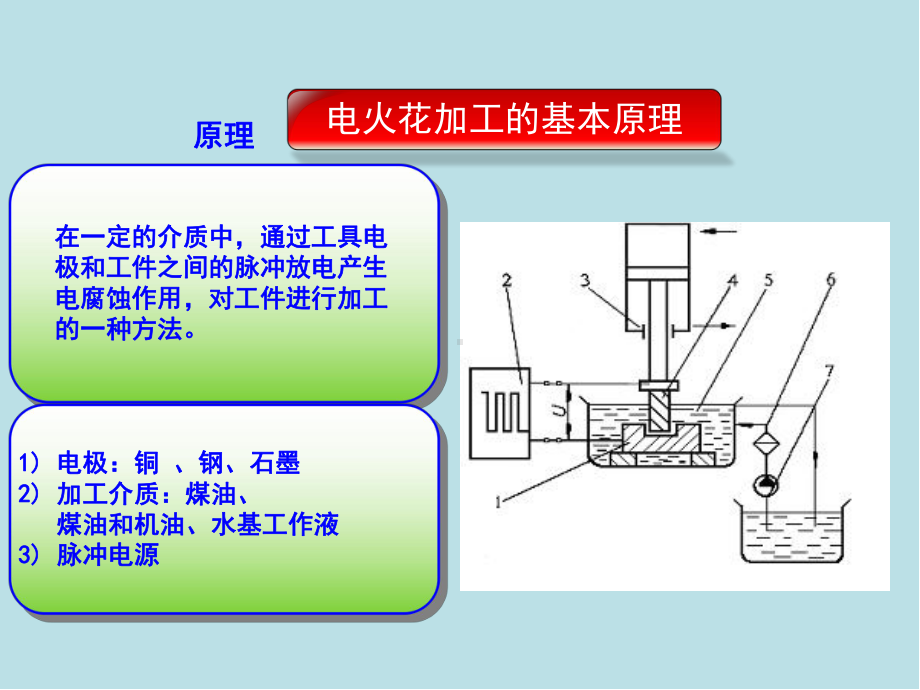 模具制造工艺第五章模具特种加工课件.pptx_第2页