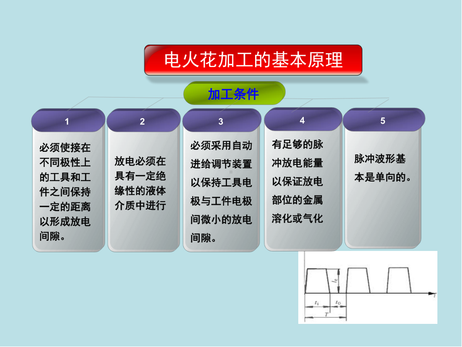 模具制造工艺第五章模具特种加工课件.pptx_第3页