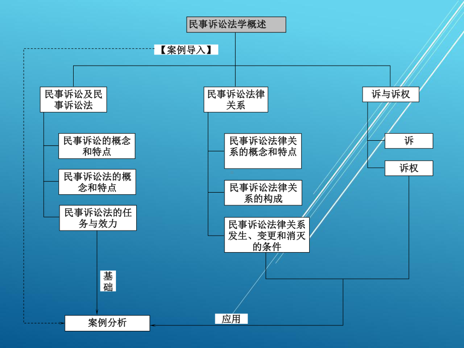 民事诉讼法学第一章课件.pptx_第2页