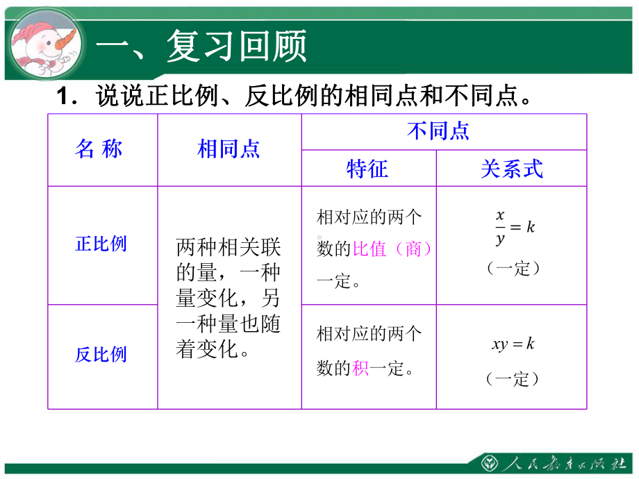 用正比例解决问题课件.ppt_第2页