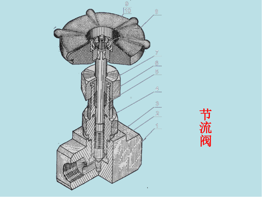 现代机械工程图学第七部分：装配图(多)课件.ppt_第2页