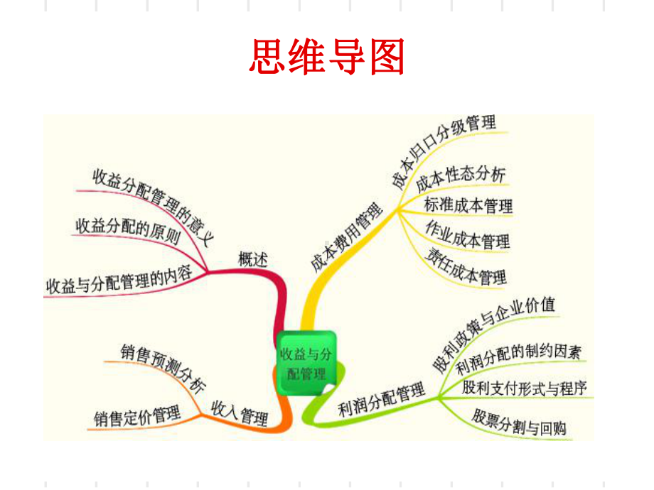 第六章收益与分配管理课件.ppt_第2页