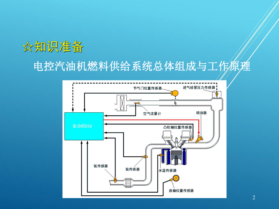 汽车机械结构与拆装项目5-汽油机燃料供给系统拆装与结构认识课件.ppt_第2页