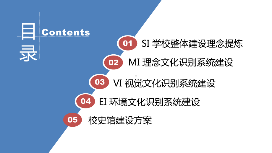 校园文化-师范学校校园文化解决方案.pptx_第3页