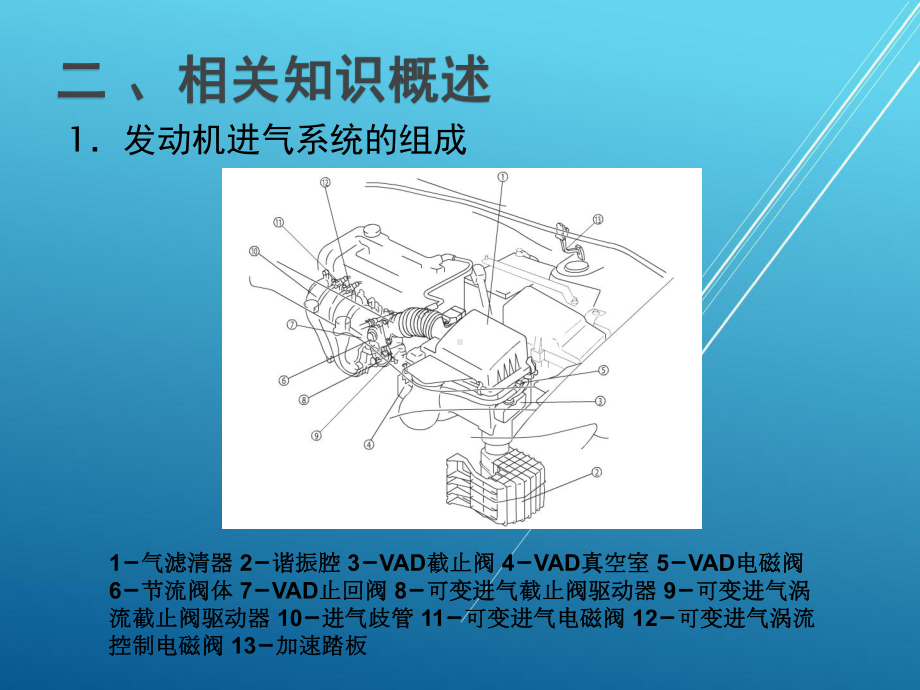 汽车发动机机械系统检修项目十-进排气系统检修课件.ppt_第3页