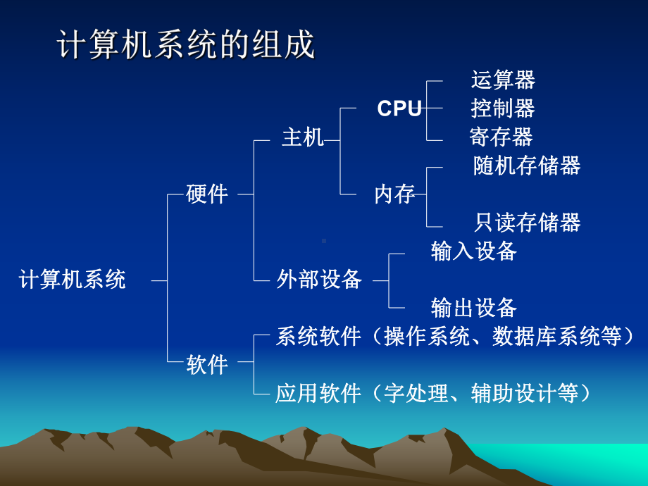 第1节-信息技术基础知识复习课件.ppt_第3页