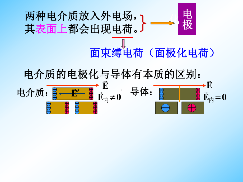 第五章和45习题课件.ppt_第3页