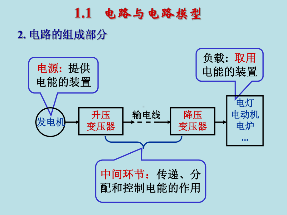 电工技术第1章-电路的基本概念课件.ppt_第3页