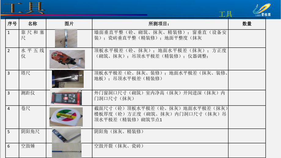 碧桂园实测实量评估体系(新版)11.24课件.ppt_第3页