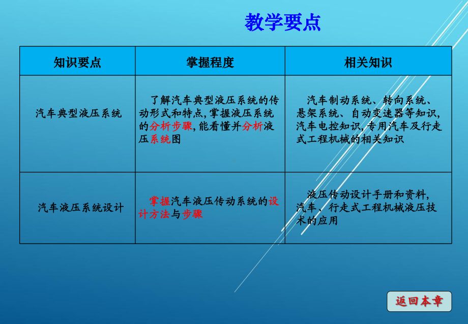 汽车液压与气压传动第九章：汽车典型液压系统及其设计.ppt_第3页