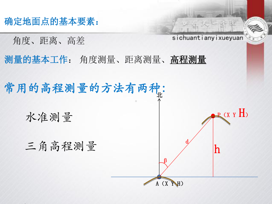 水准测量原理课件.ppt_第3页