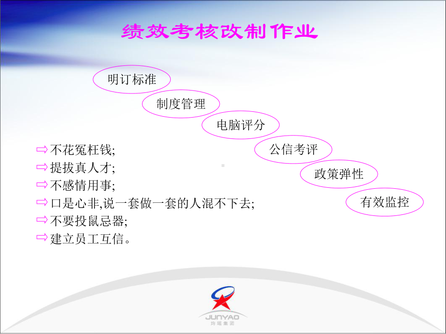 生产部门绩效考核-21页PPT课件.ppt_第2页