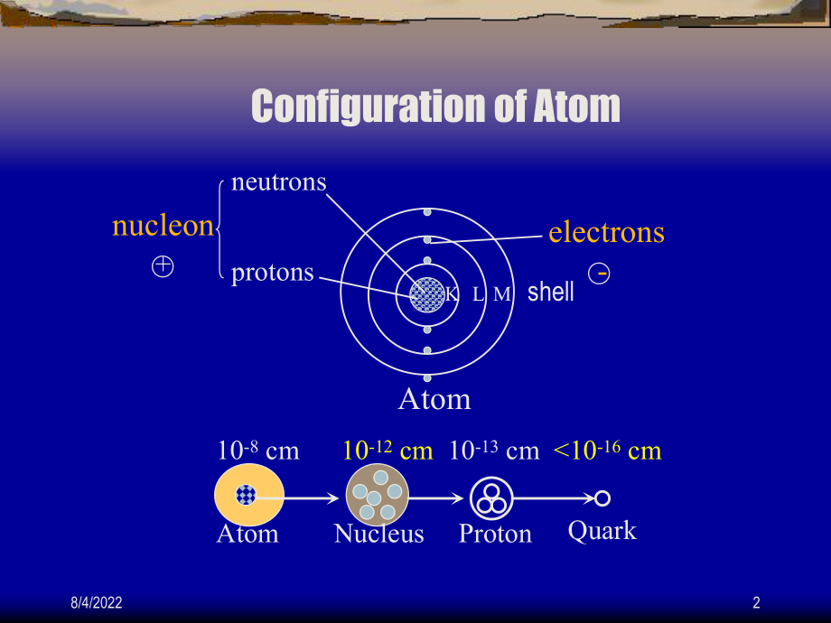 核医学物理基础(Basic-Physics-of-Nuclear)课件.ppt_第2页