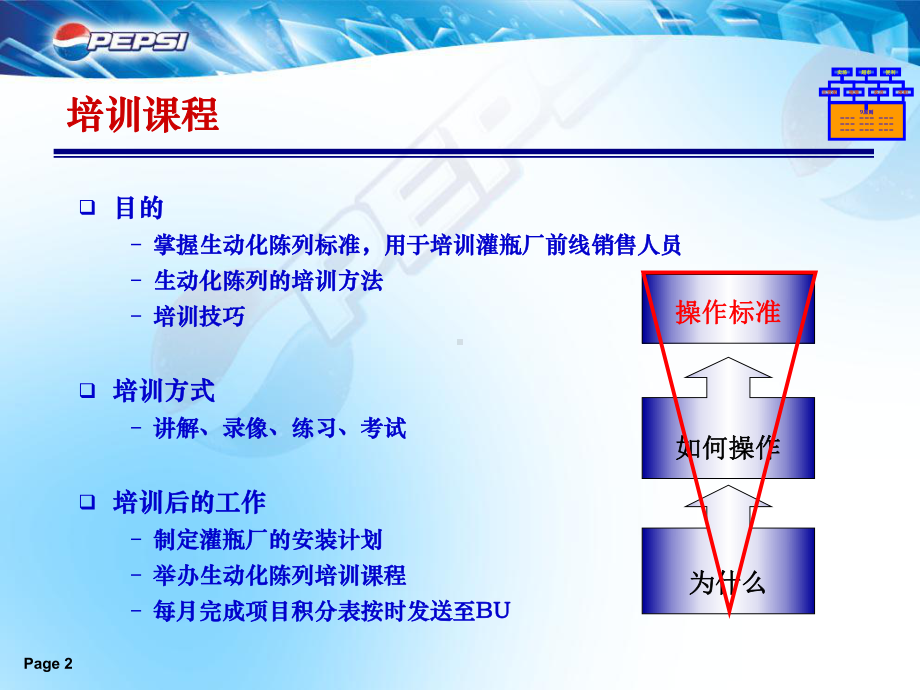 百事可乐渠道陈列课件.ppt_第2页