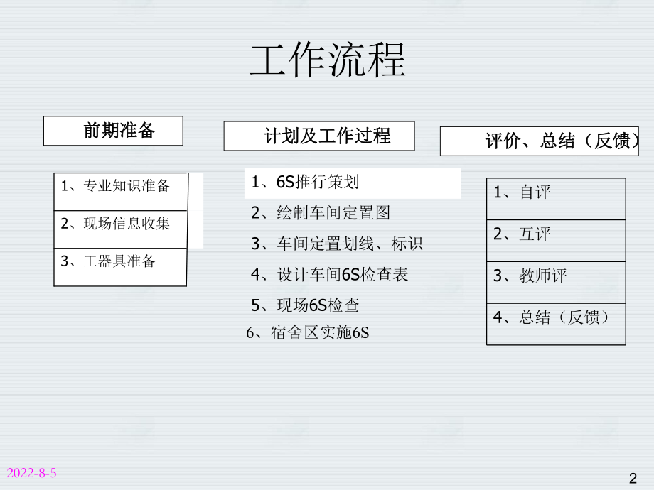 生产现场5S管理课件.ppt_第2页