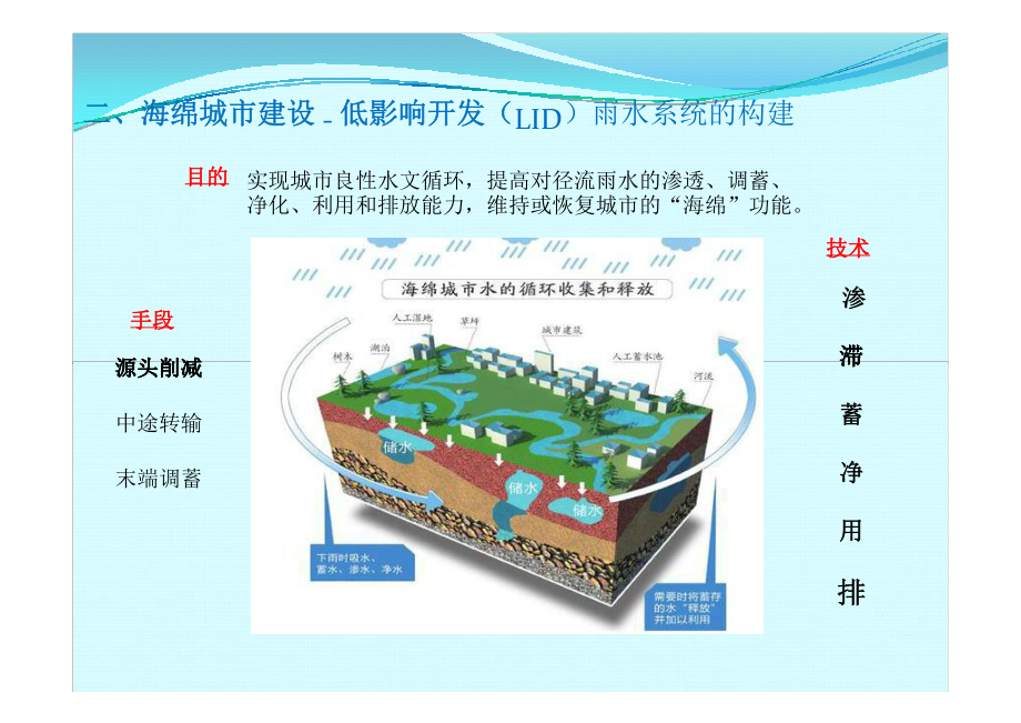 海绵城市建设低影响开发与黑臭水治理技术课件.pptx_第3页