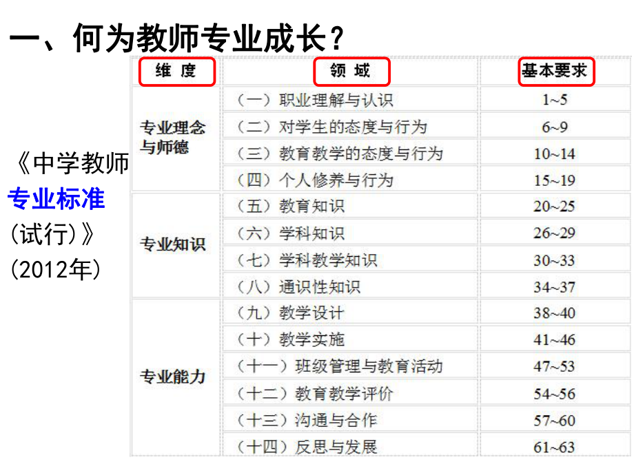 立足课标研究课例课件.ppt_第2页