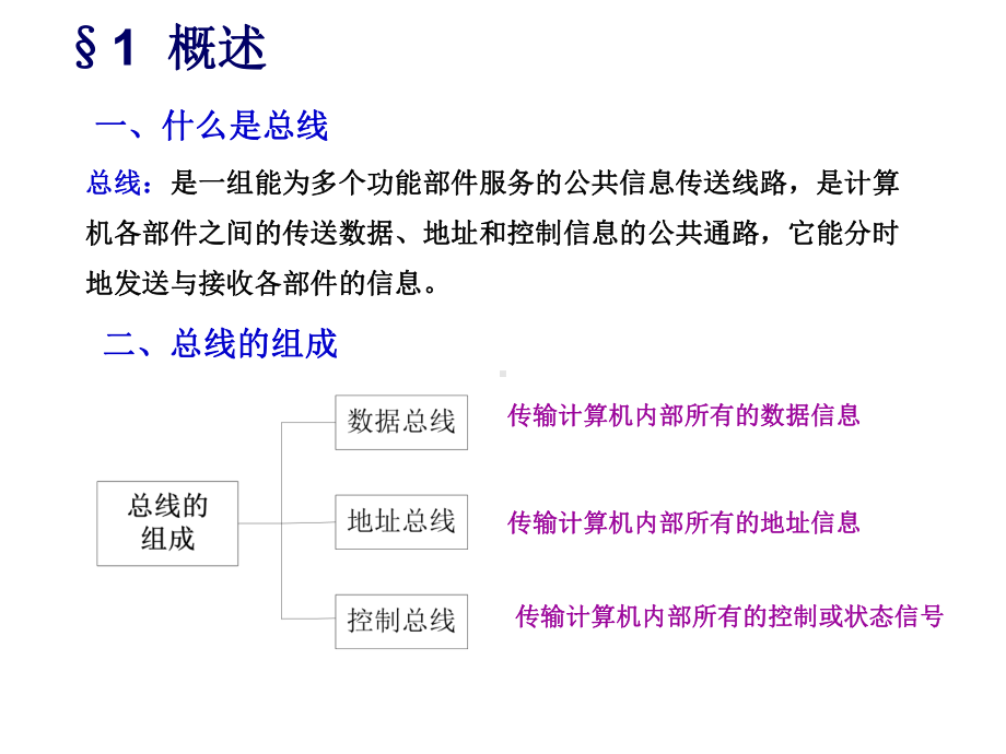 第3章微型计算机总线系统-PPT课件.ppt_第2页